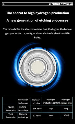 Hydrogen-Rich Water Cup Portable Electric Hydrogen Rich Water Generator Bottle Titanium Quality Filter Healthcare Water Cup USB